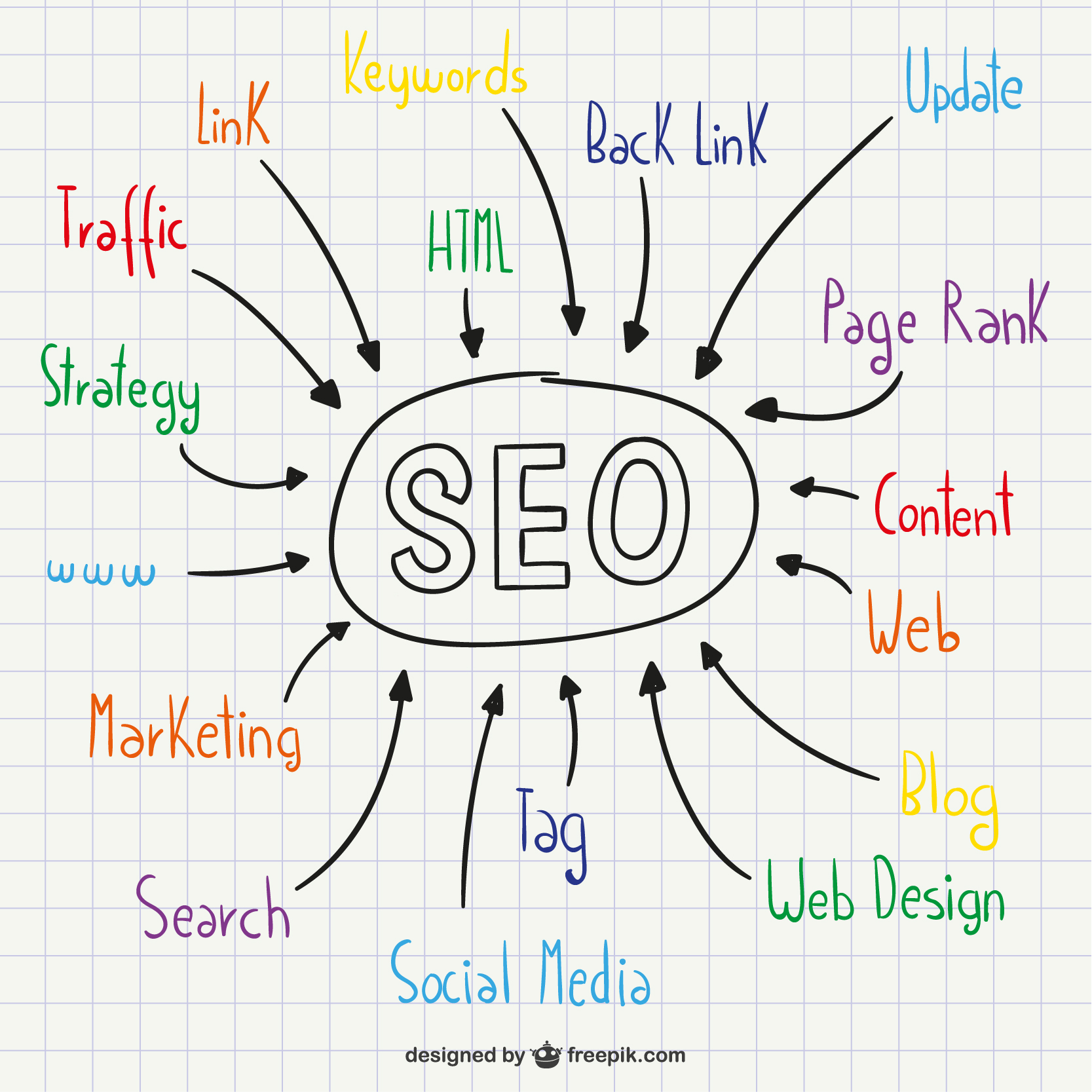 Cheap Low Rate Seo Company